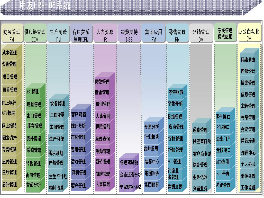 用友U8供应链.ppt_第2页