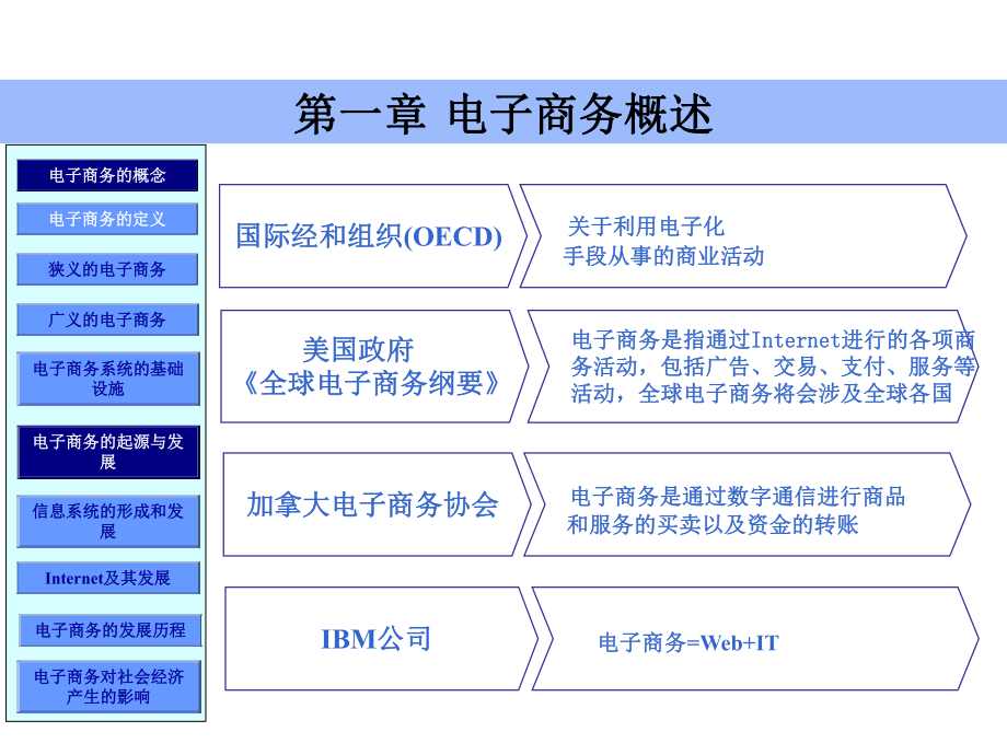 电子商务概述.ppt_第1页