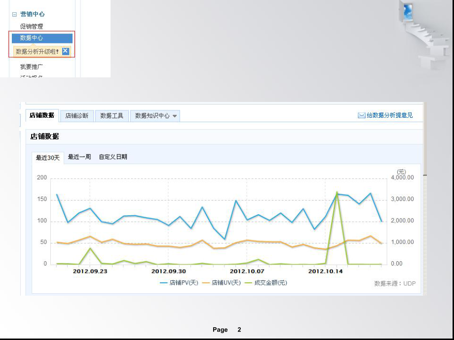 电子商务数据分析模板.ppt_第2页