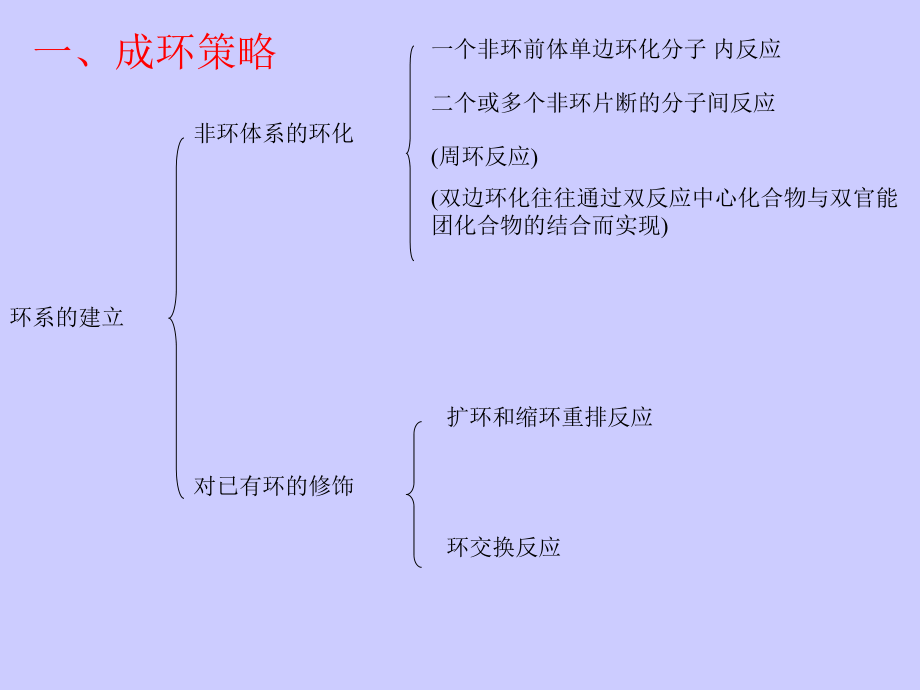 有机化学.成环反应.ppt_第2页