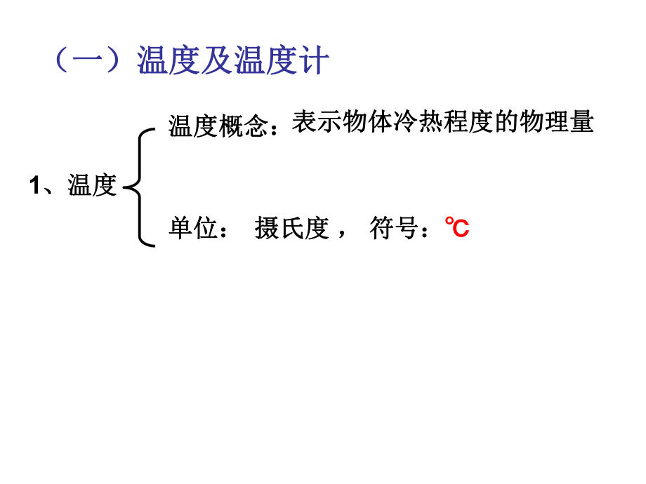 物态变化复习ppt.ppt_第3页