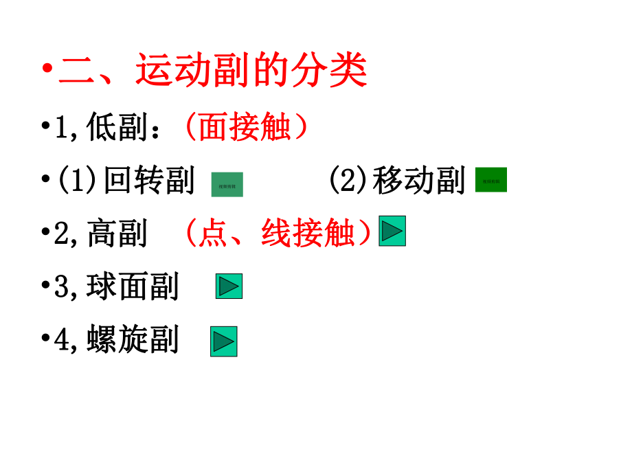 机械设计基础平面自由度计算.ppt_第3页