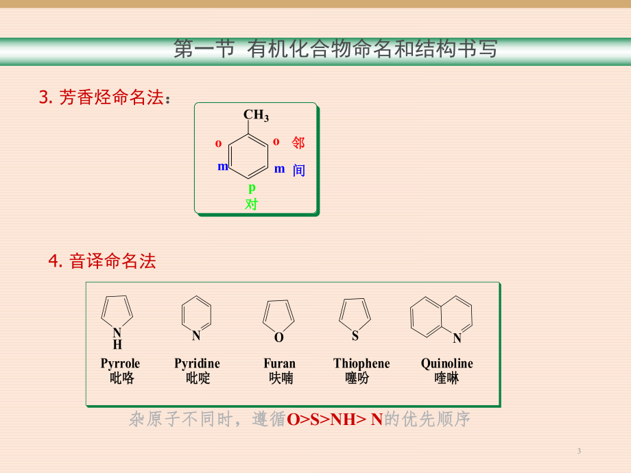 有机化学复习总结.ppt_第3页