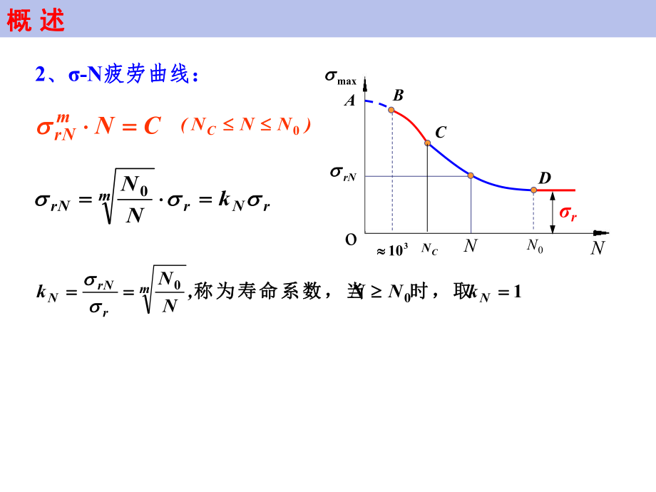 机械设计练习题..ppt_第3页