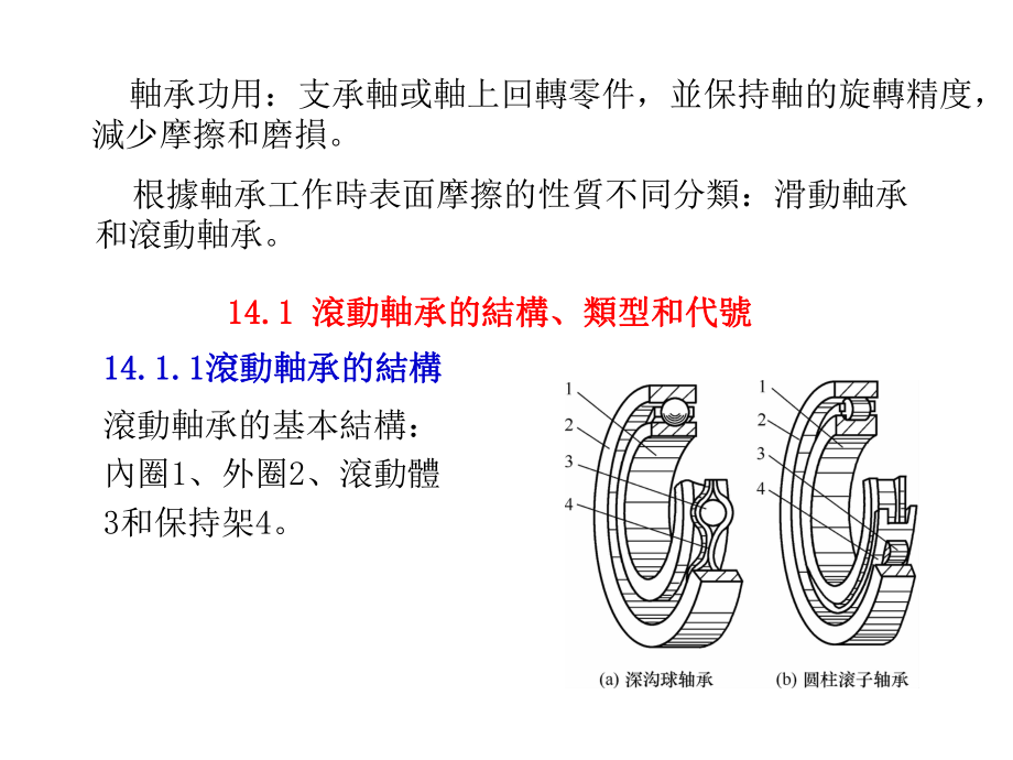 机械设计基础课件：轴承.ppt_第2页