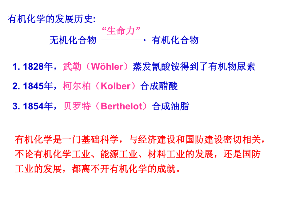 有机化学绪论.ppt_第2页