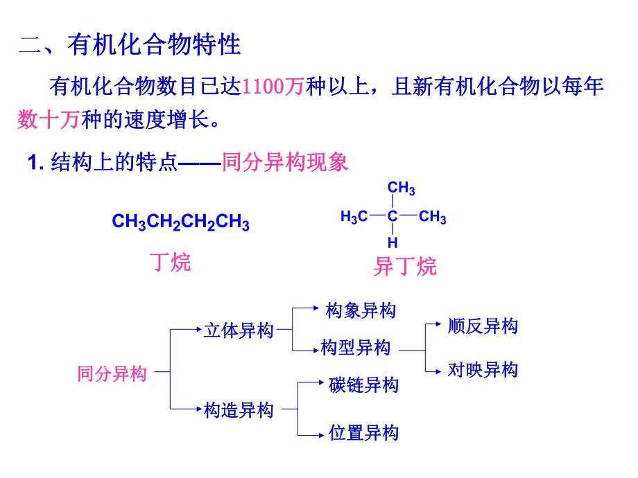 有机化学绪论.ppt_第3页