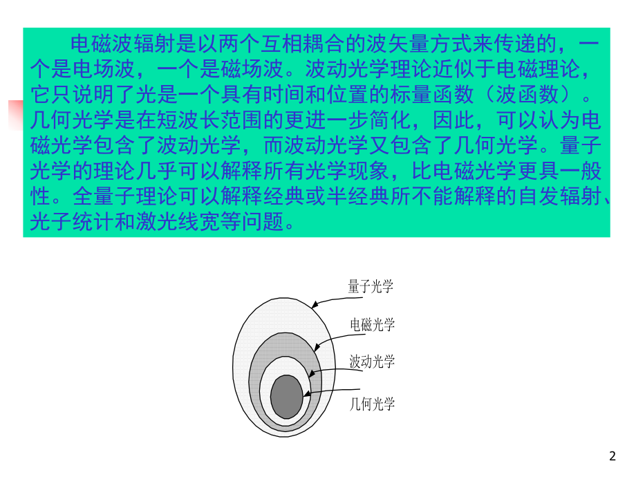 物理光学课件.ppt_第2页