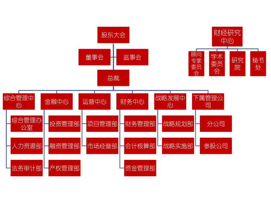 智慧城市运营模式.ppt_第2页