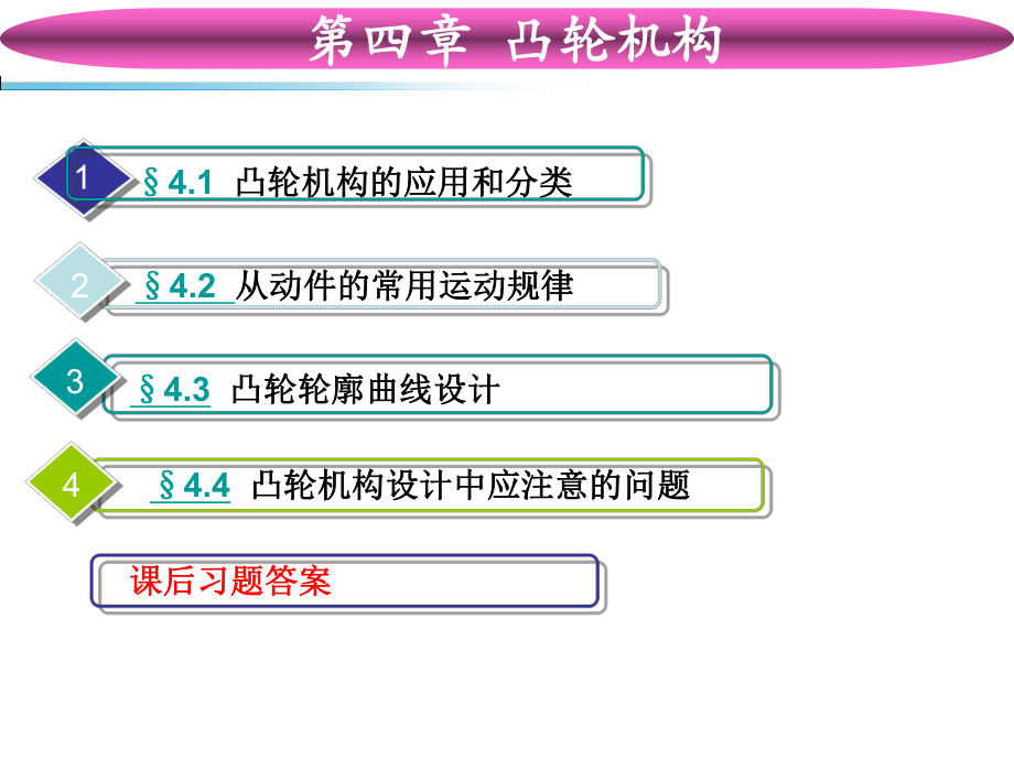 机械设计基础课件第四章.ppt_第2页