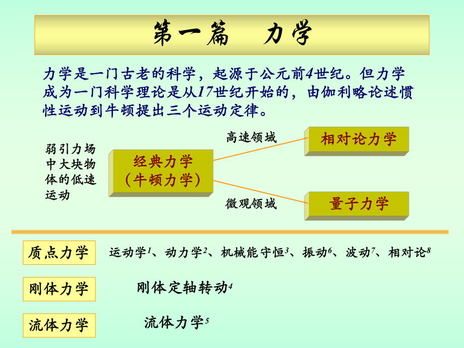 普通物理课件.ppt_第3页