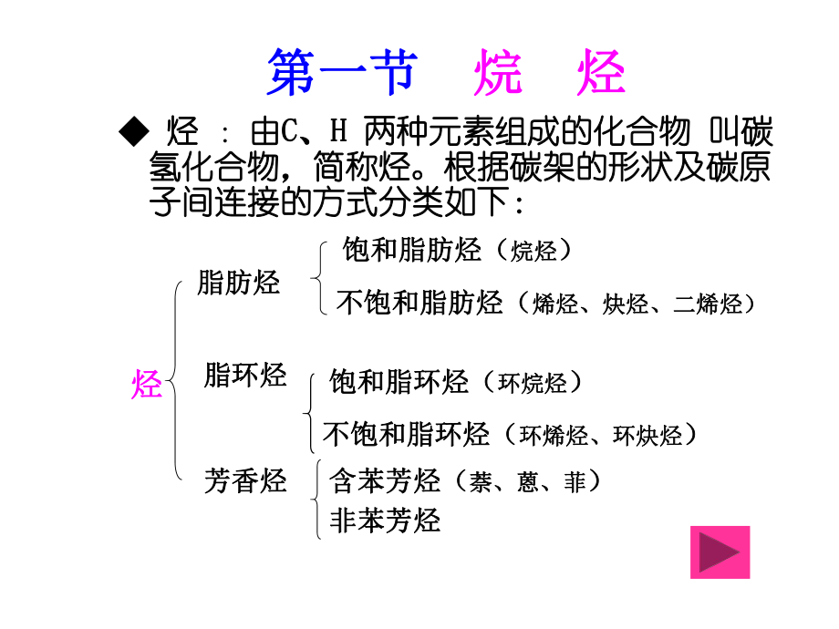 有机化学烷烃和环烷烃..ppt_第3页