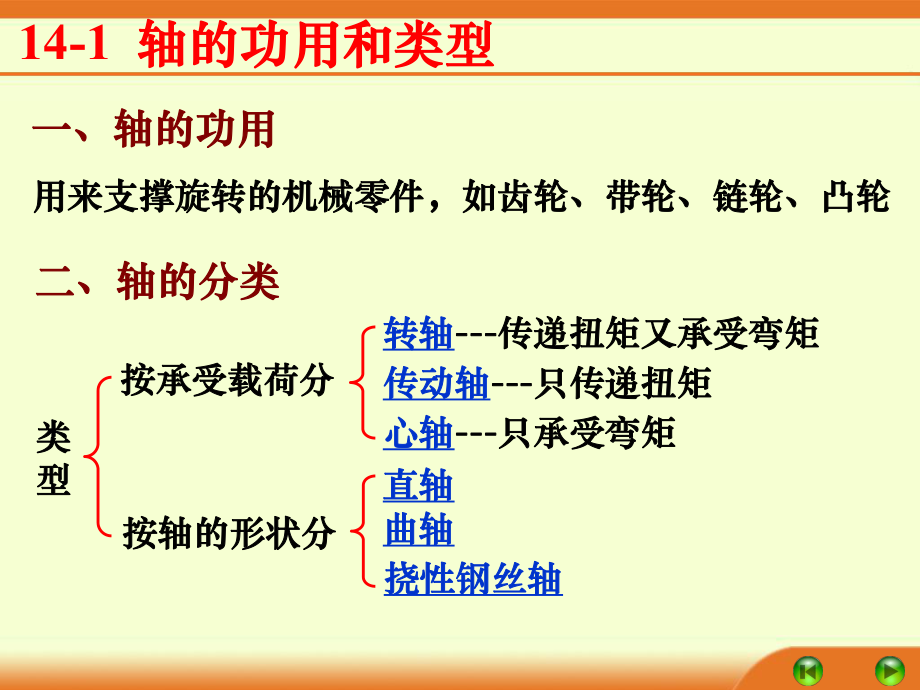 机械设计基础(第五版)讲义.ppt_第2页