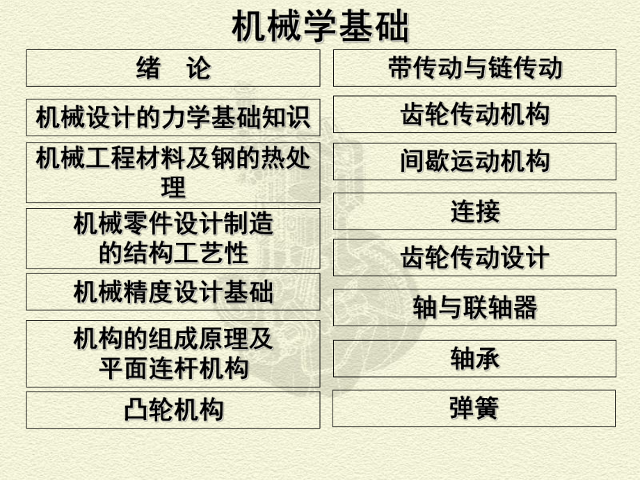 机械学基础机械设计的力学基础知识.ppt_第2页