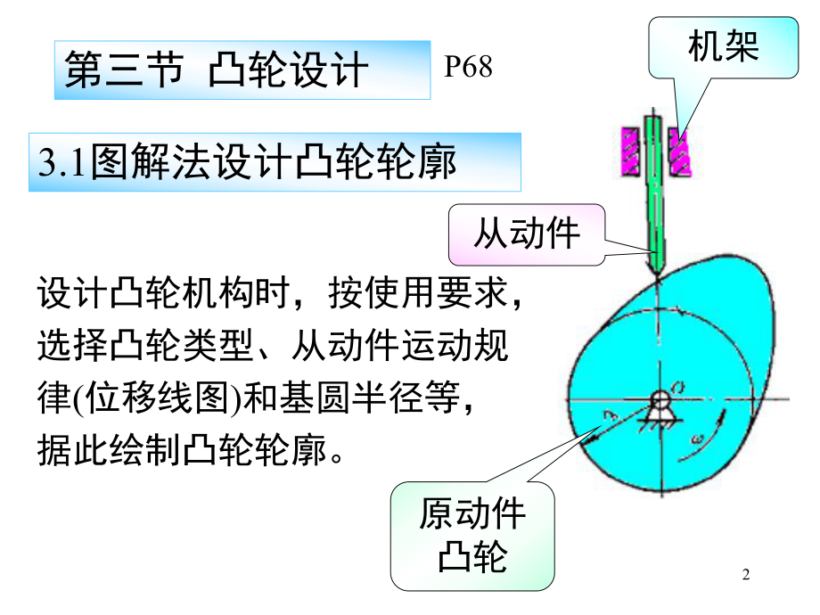 机械设计基础ppt课件.ppt_第2页