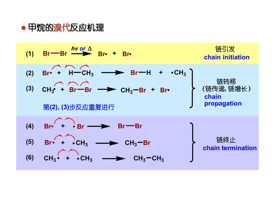 有机合成化学机理.ppt_第2页