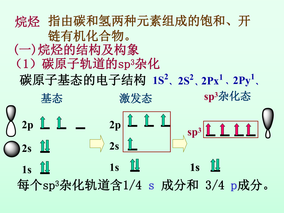 有机化学烷烃.ppt_第3页