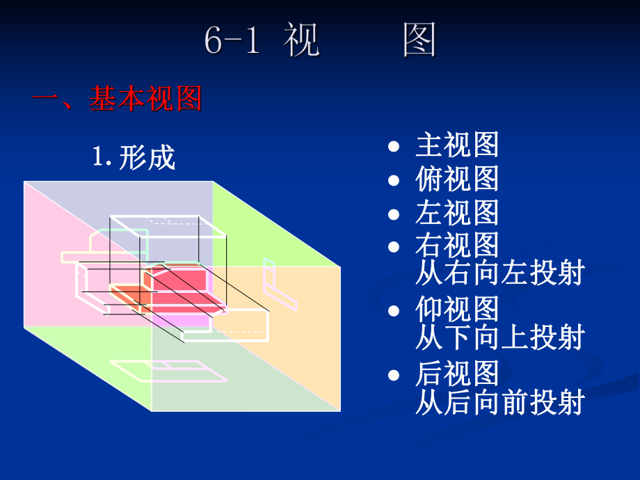 机械制图课件视图剖视图课件.ppt_第2页