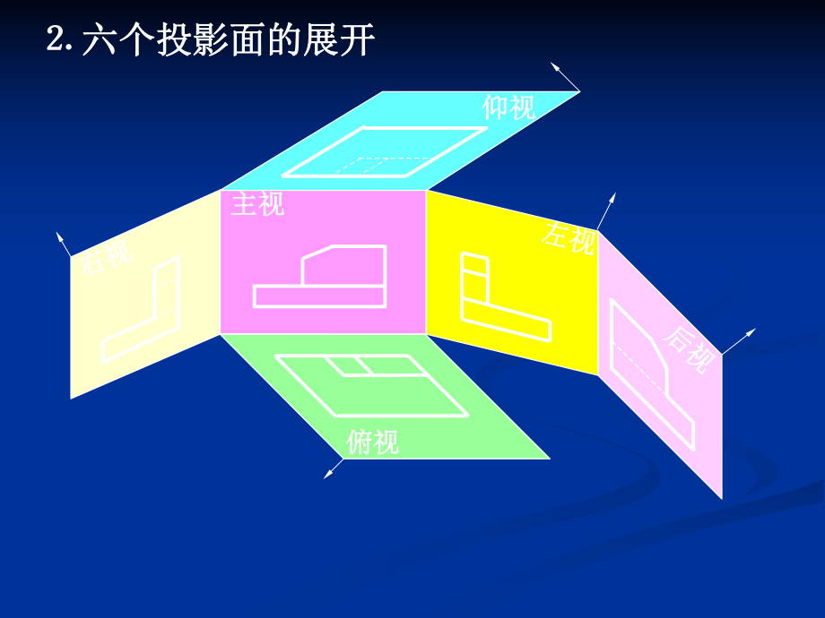 机械制图课件视图剖视图课件.ppt_第3页