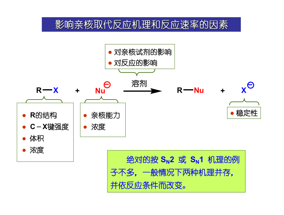 有机化学教案.ppt_第3页