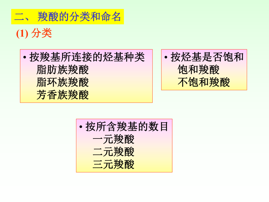 有机化学课件徐寿昌.ppt_第3页