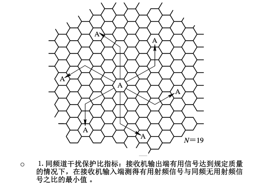 移动通信环境下的干扰.ppt_第3页