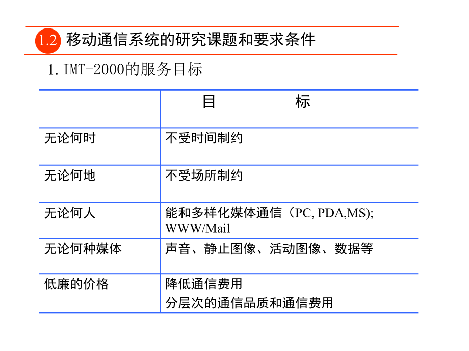 移动通信的演变过程.ppt_第3页