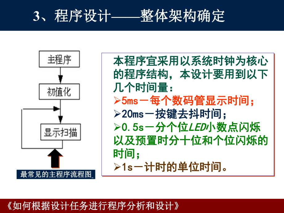 程序流程图的画法示例.ppt_第3页