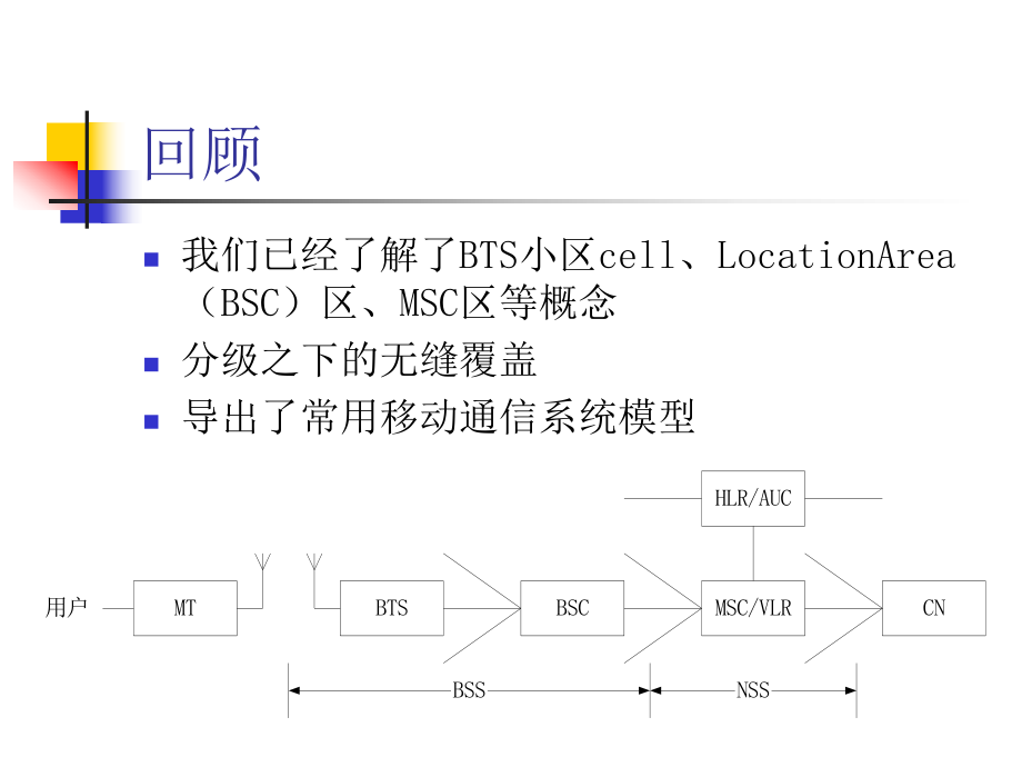 移动通信04.ppt_第2页