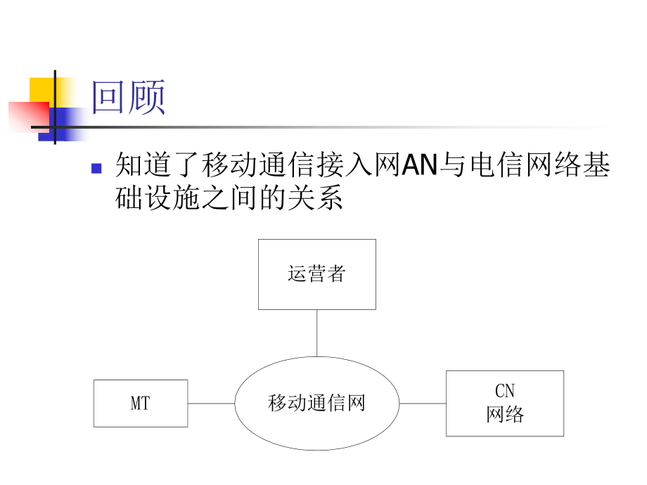 移动通信04.ppt_第3页