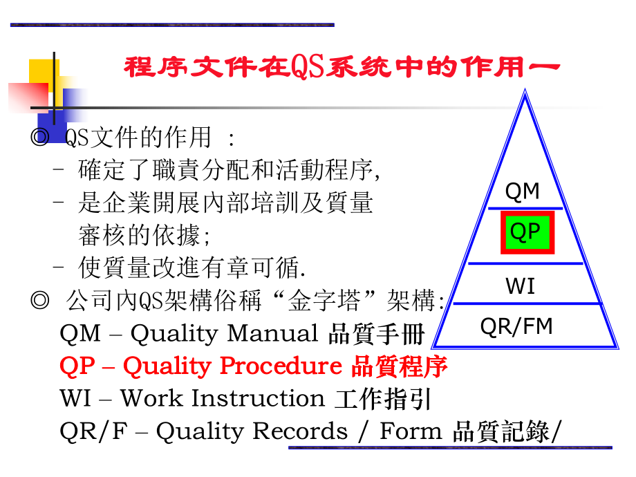 程序文件培训.ppt_第3页