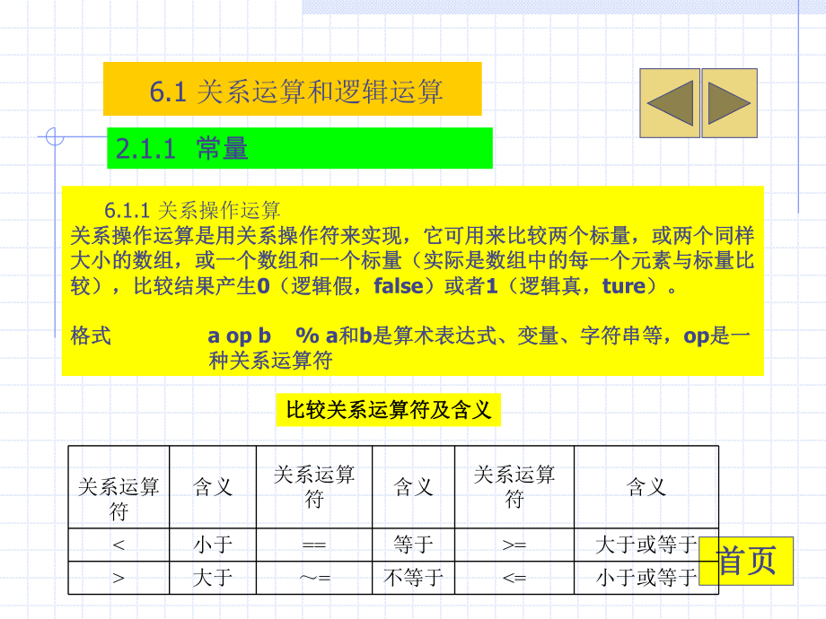 第6章程序设计.ppt_第2页