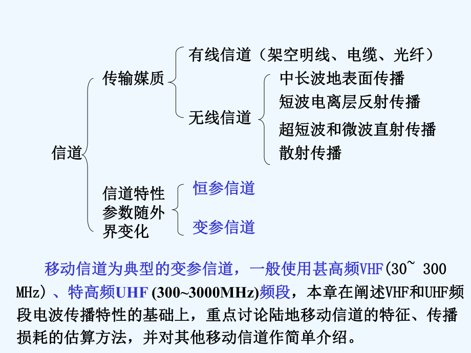 移动通信—第3章.ppt_第2页