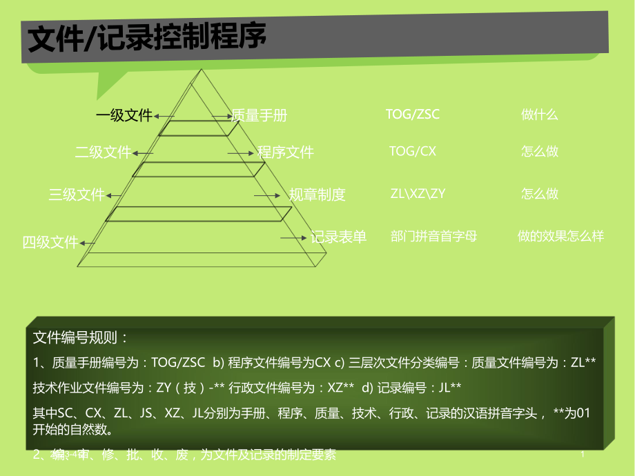 程序文件流程培训.ppt_第1页