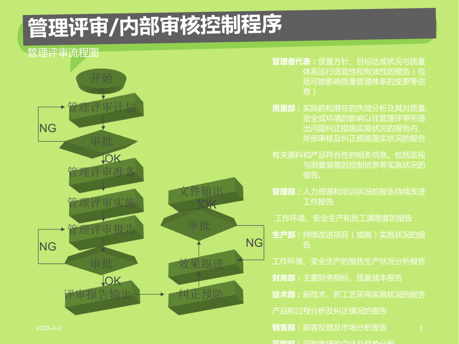 程序文件流程培训.ppt_第2页