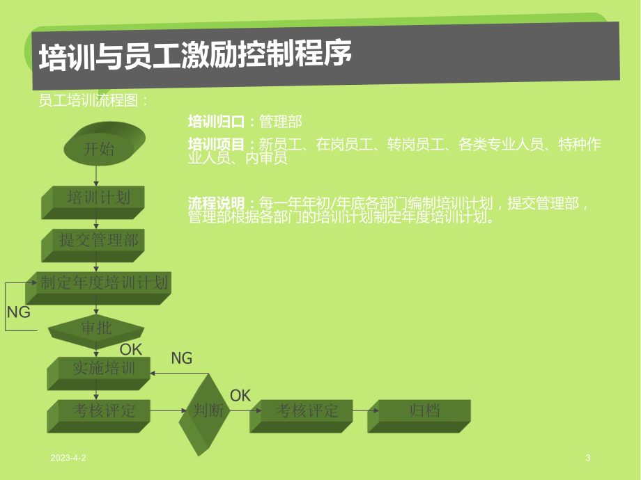 程序文件流程培训.ppt_第3页