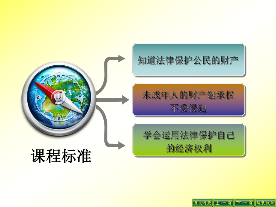 知识产权不受侵犯.ppt_第2页