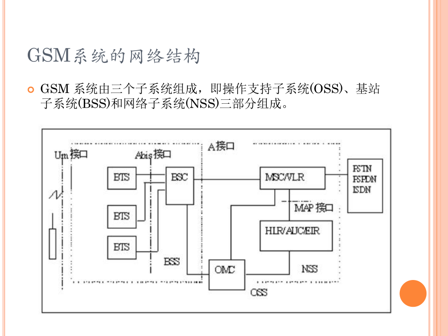 移动通信技术课件(第二章).ppt_第3页