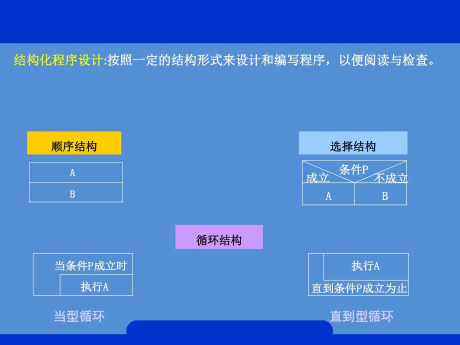 第三章结构化程序设计.ppt_第3页