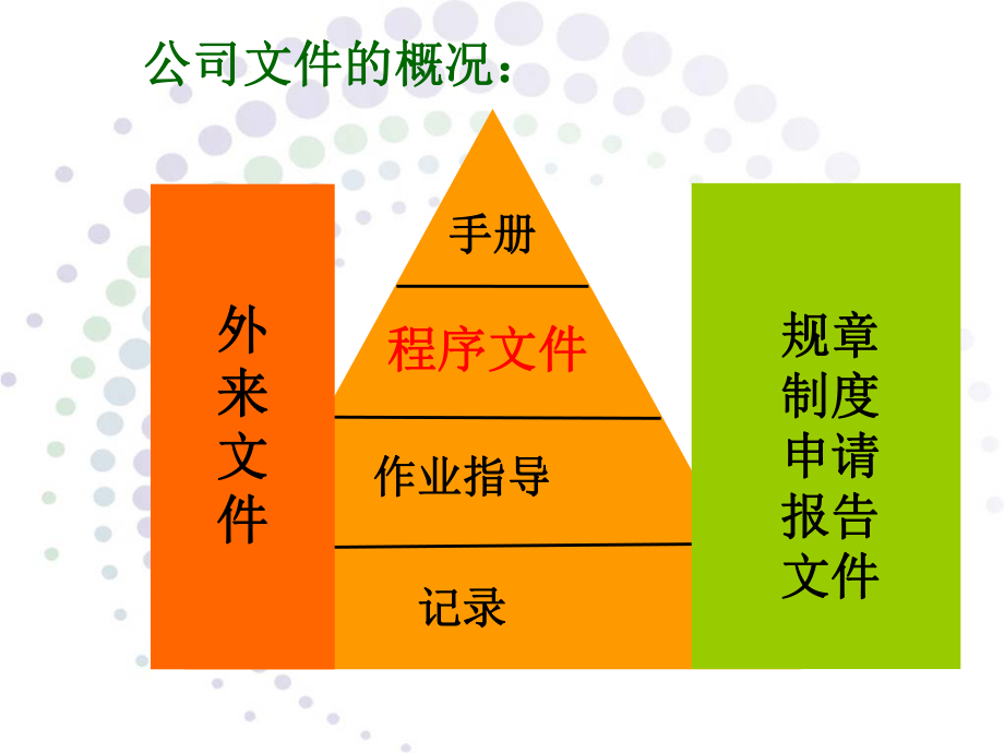 程序文件培训.ppt_第3页