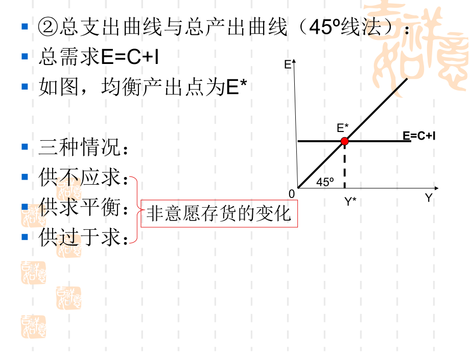 第二章宏观经济学.ppt_第3页