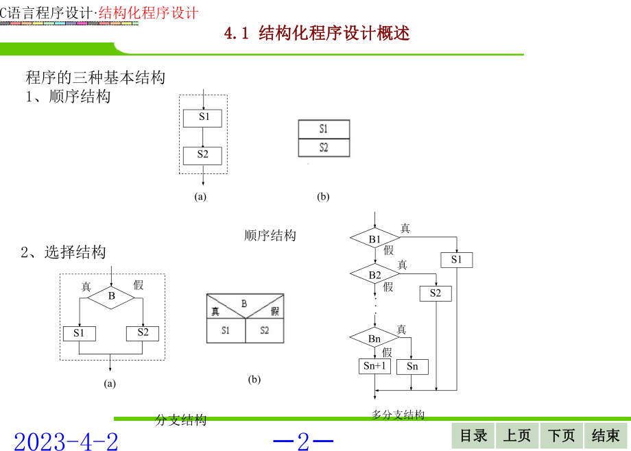 第四章结构化程序设计.ppt_第2页