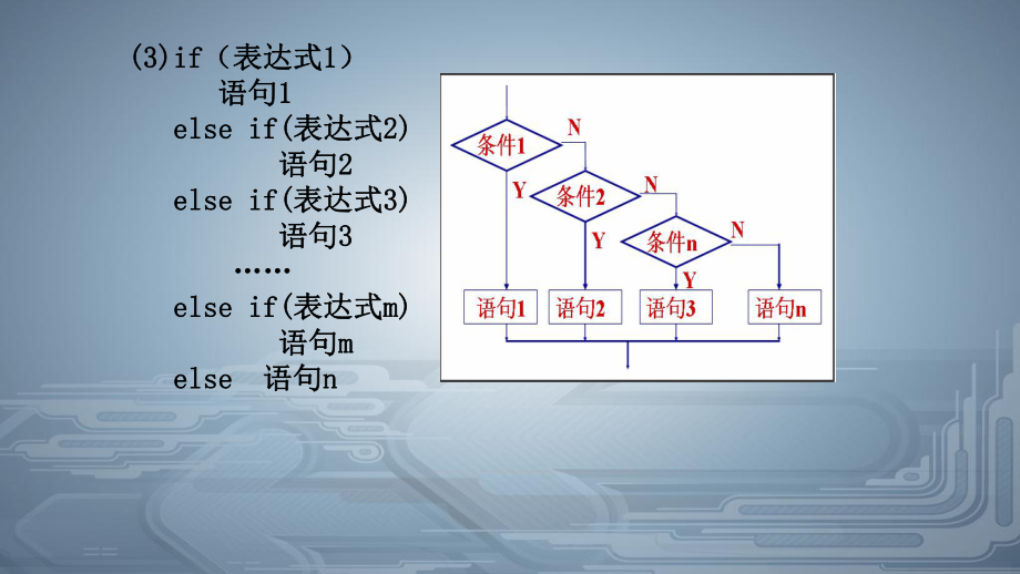 第四章选择结构程序设计if语句.ppt_第3页