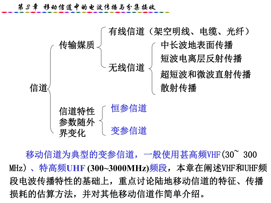 移动通信第3章.ppt_第1页