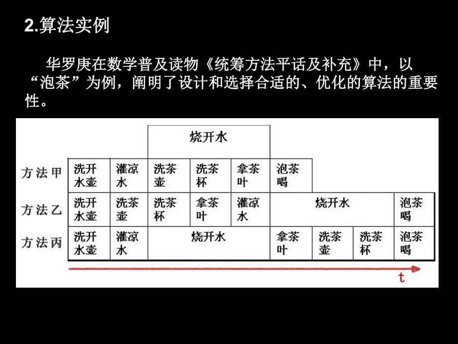 算法与程序设计课件3.ppt_第3页