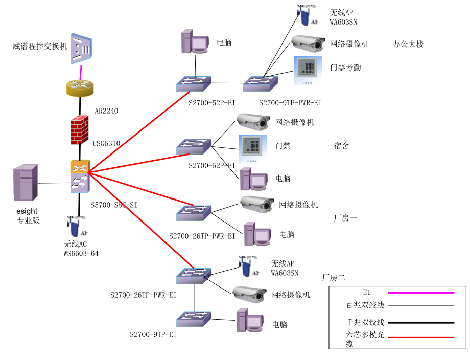 网络拓扑设计方案.ppt_第1页