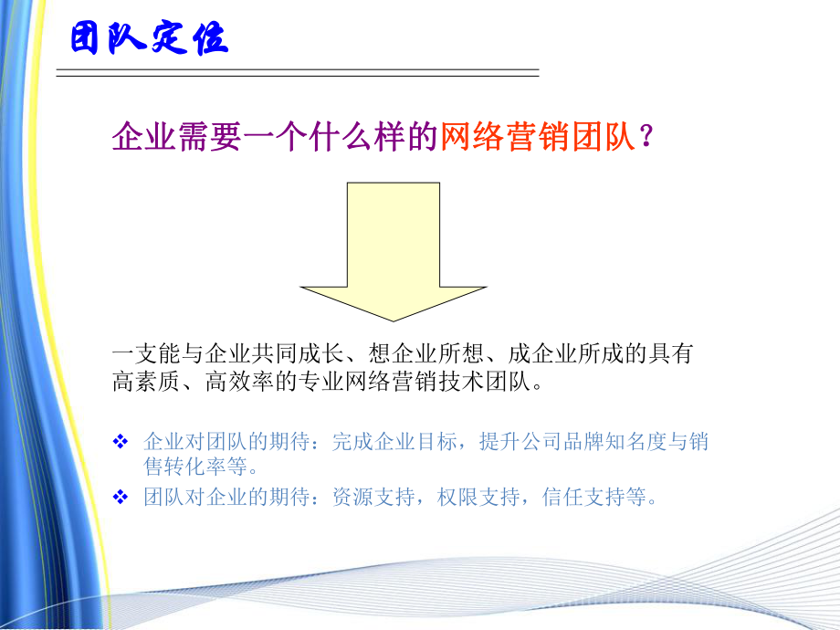 网络营销团队建设.ppt_第2页