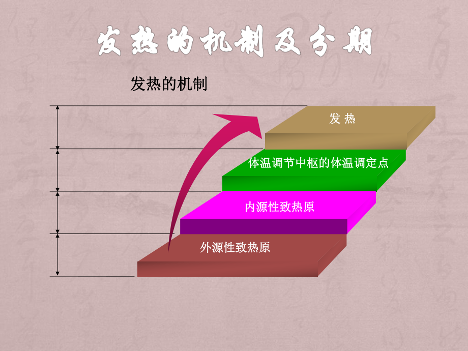 结缔组织病与发热PPT医学课件.ppt_第3页