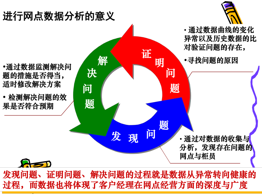 网点数据分析.ppt_第3页