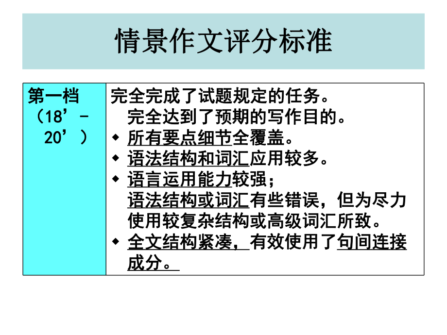 英语写作评分标准.ppt_第1页